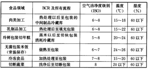 合景凈化工程公司 食品廠凈化車(chē)間無(wú)塵車(chē)間裝修要求和標(biāo)準(zhǔn)